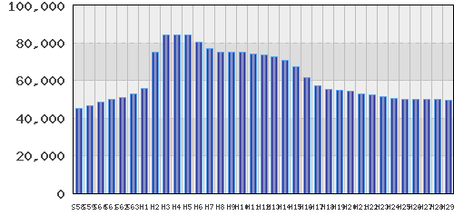 graph