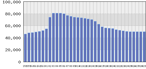 graph