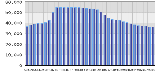 graph