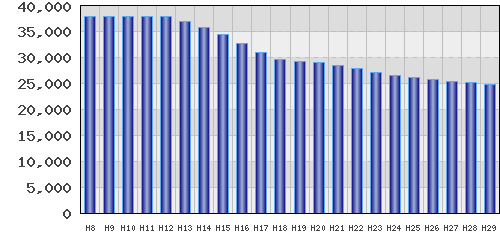 graph