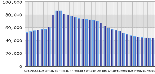 graph