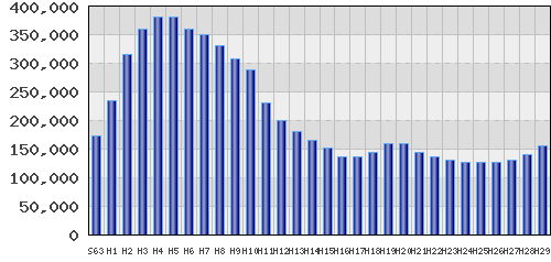 graph