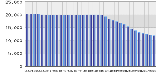 graph