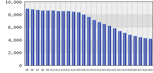 graph