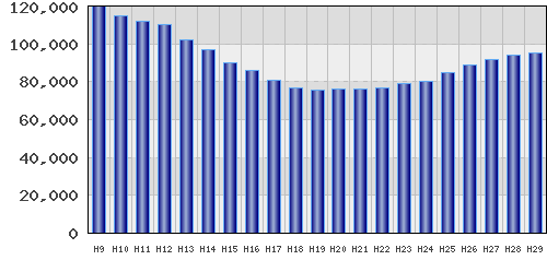 graph