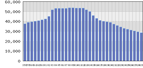 graph