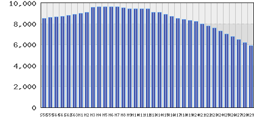 graph