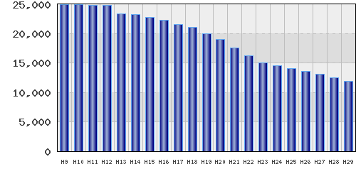 graph