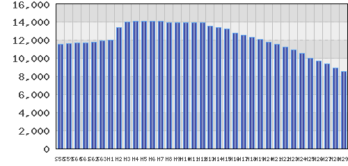 graph
