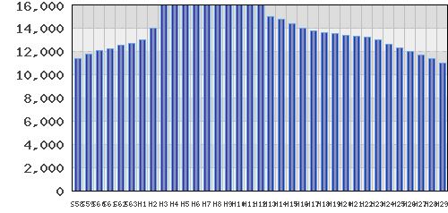 graph