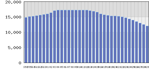 graph