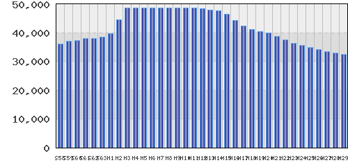 graph