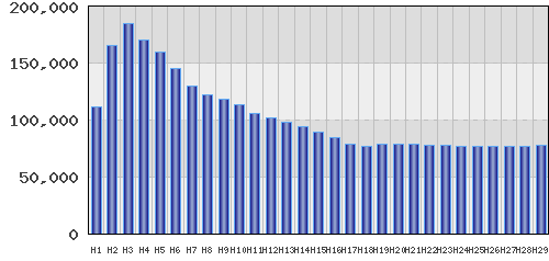 graph