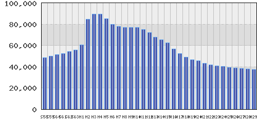 graph