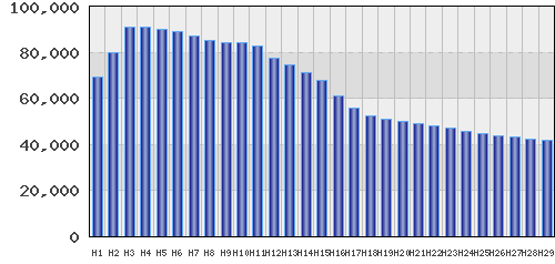 graph
