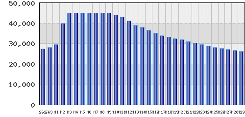graph