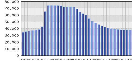 graph