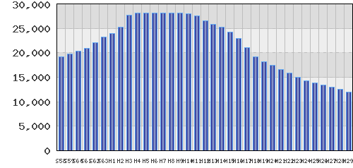graph