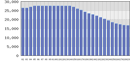 graph