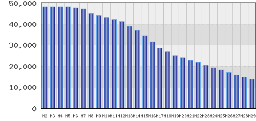 graph