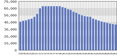 graph