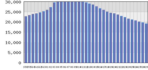 graph