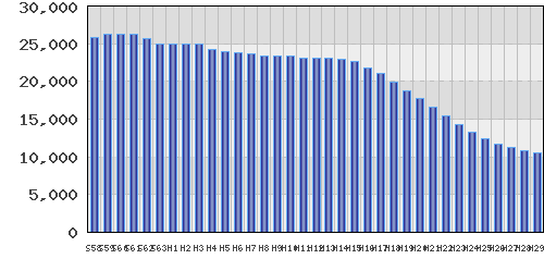 graph