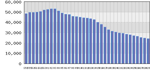 graph