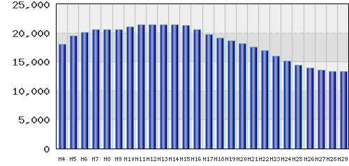 graph