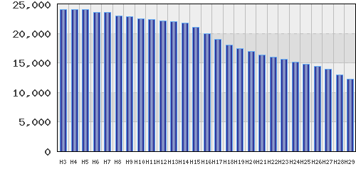 graph