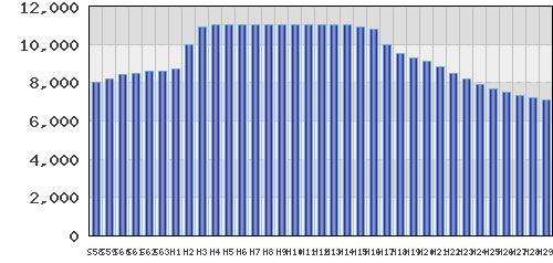 graph