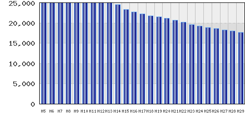 graph