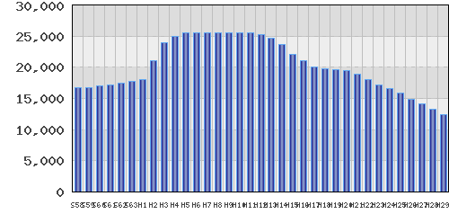 graph