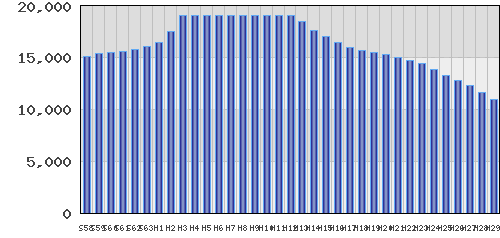 graph