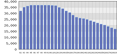 graph