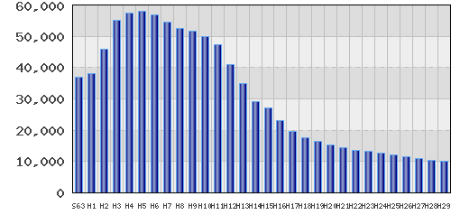graph