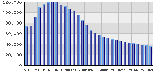 graph