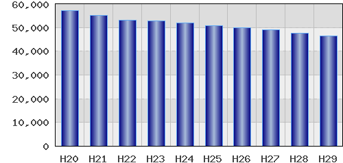 graph