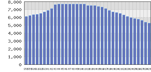 graph