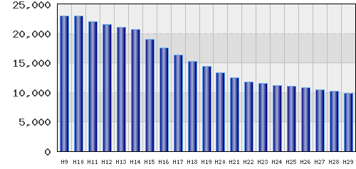 graph