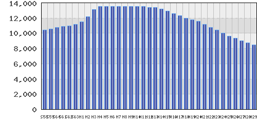 graph