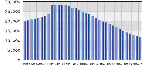graph