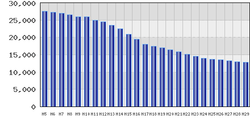 graph