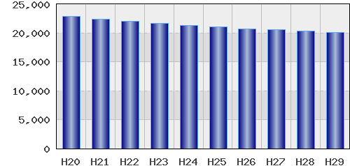 graph