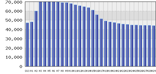 graph