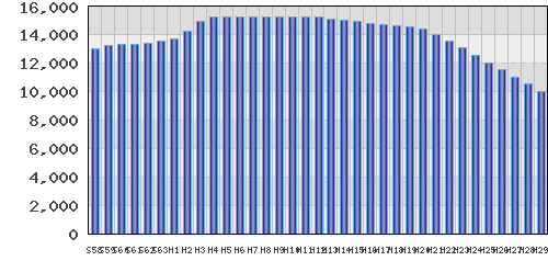 graph