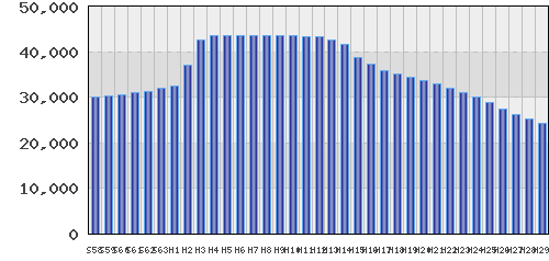 graph