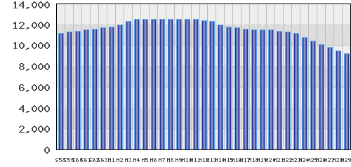 graph