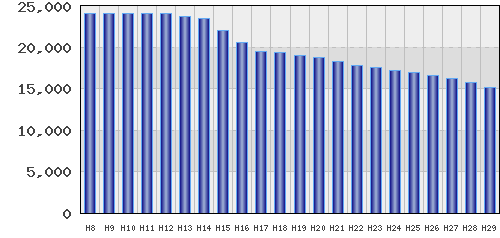 graph