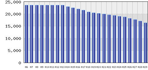 graph